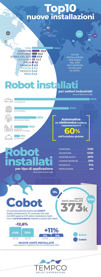 infografica tempco