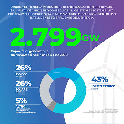 infografica tempco