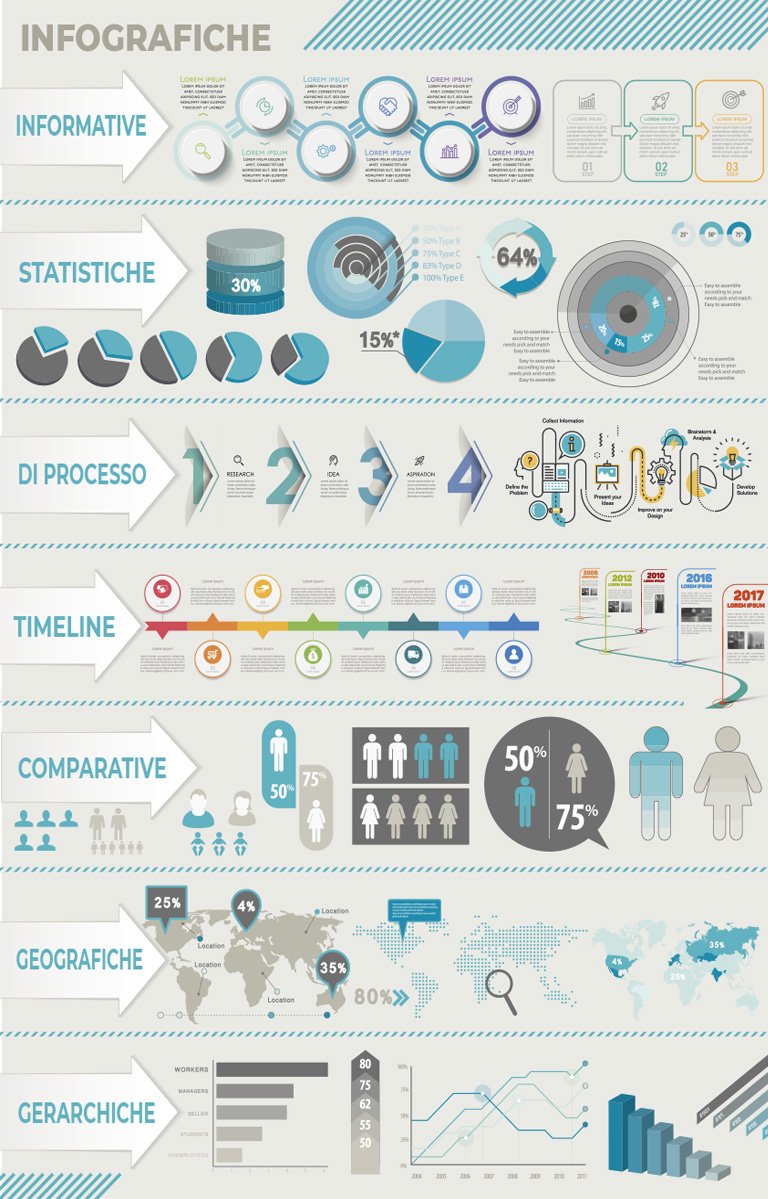 tipologie infografiche